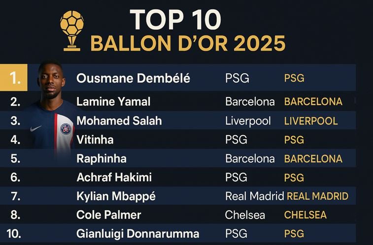 capturesdgs